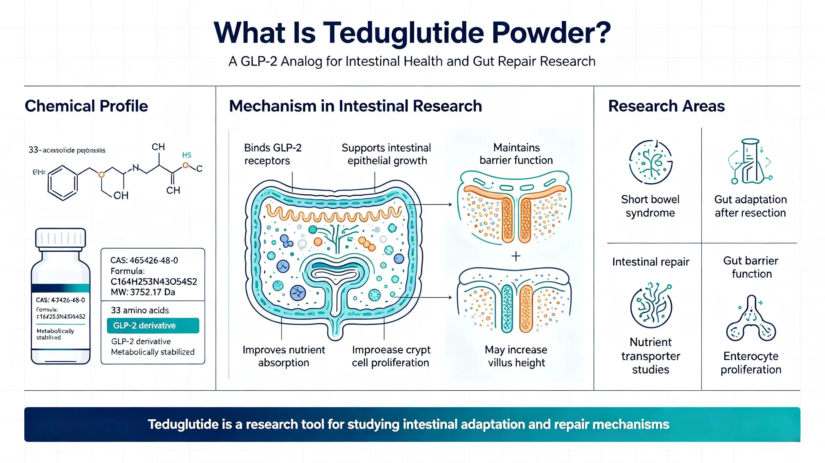 What Is Teduglutide Powder? What Is Teduglutide Powder?
